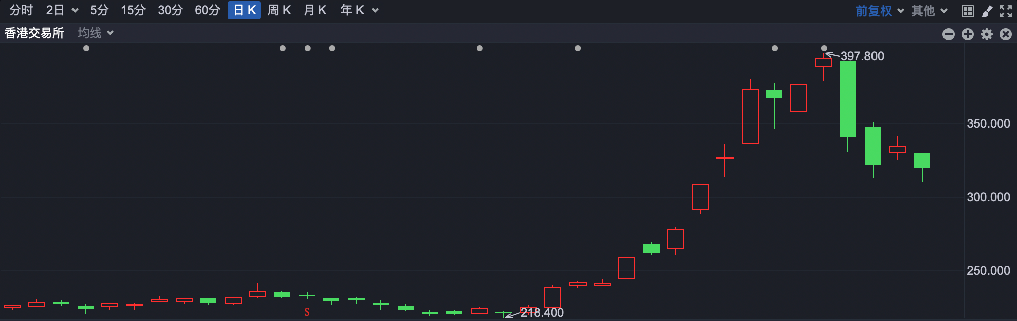 港股震荡加剧，结算方式或将调整？