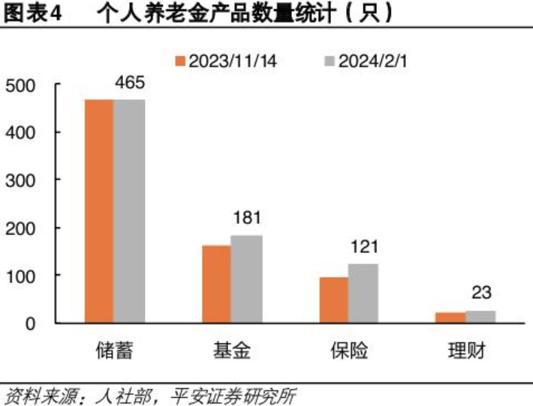 战略研究、业务经营、产品设计⋯⋯今秋多家银行聚焦“养老金融”人才，企业年金和养老金业务成行业布局重点