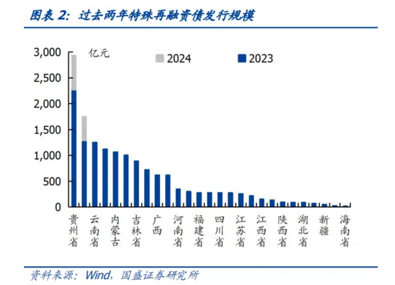 财政部化债大招引“城投信仰”强势回归？ 城投债从一票难卖“变身”一票难求 高票息高评级城投债遭遇“惜售潮”