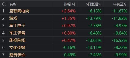 发生了什么？离岸人民币汇率一度跌破7.13，沪指尾盘险守3200点