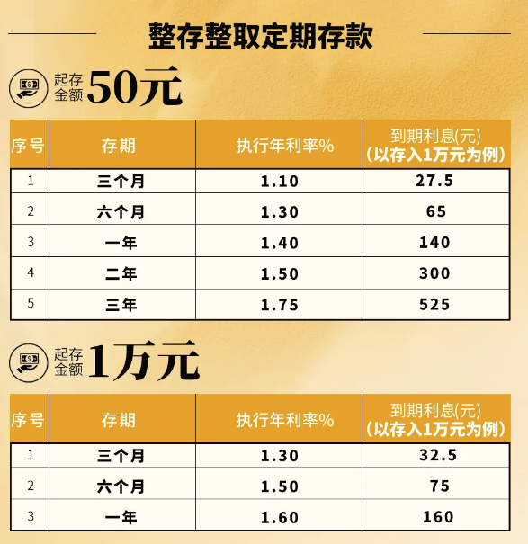 多家中小银行跟进存款利率下调！年内经历数次“降息”后，业内预计存款利率仍有下降空间