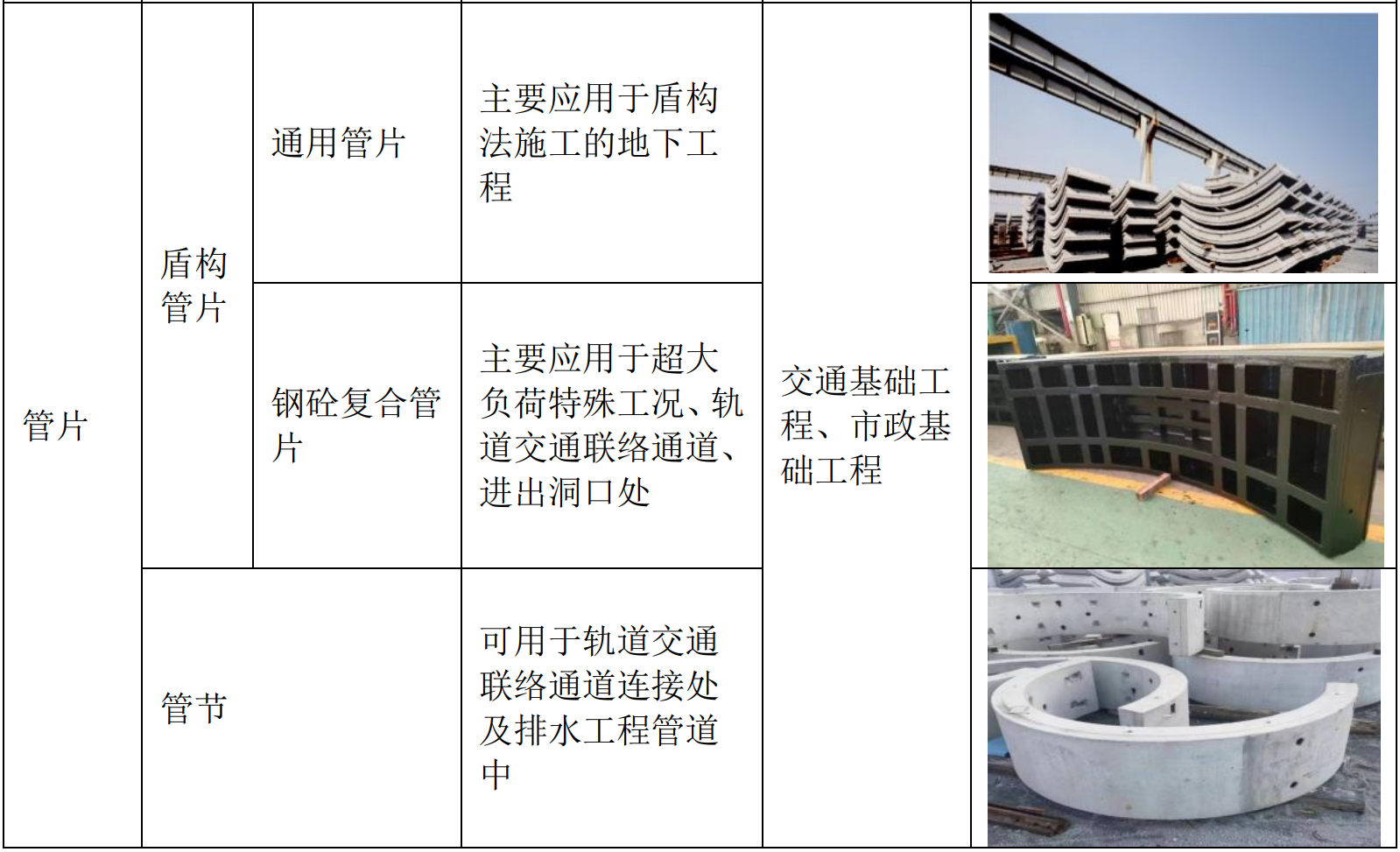 中淳高科IPO：拟募集资金金额一变再变，两募投项目已建成投产