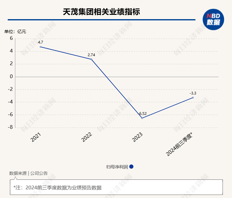 多家上市险企业绩预增，新华保险预计净利润翻倍！资本市场回暖，投资收益带动险企业绩增长