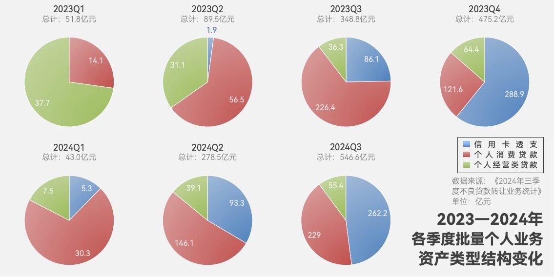 “虚火”还是“热辣滚烫”？各类试点机构入局个贷批转市场，第三季度成交规模激增
