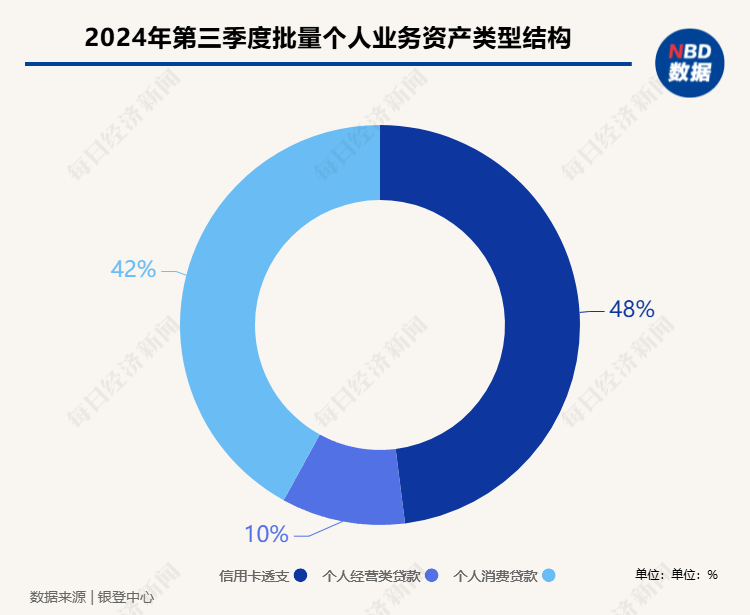 “虚火”还是“热辣滚烫”？各类试点机构入局个贷批转市场，第三季度成交规模激增