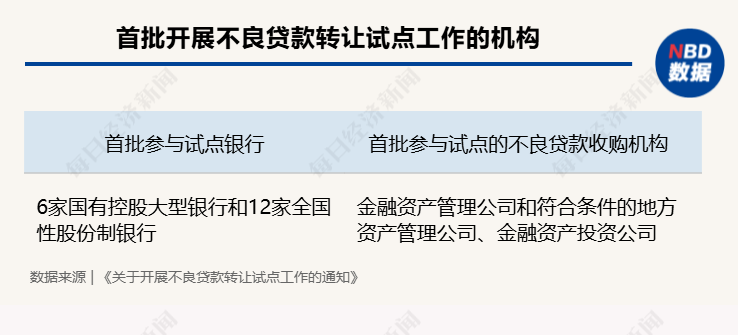 “虚火”还是“热辣滚烫”？各类试点机构入局个贷批转市场，第三季度成交规模激增