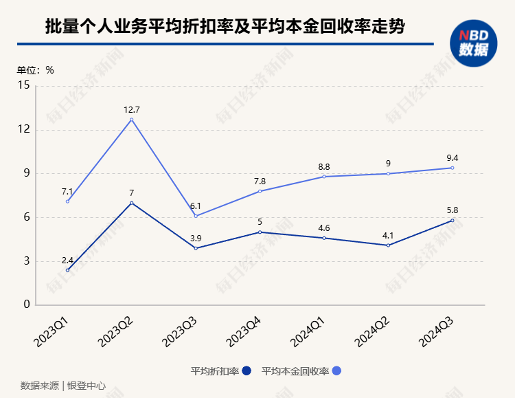 “虚火”还是“热辣滚烫”？各类试点机构入局个贷批转市场，第三季度成交规模激增