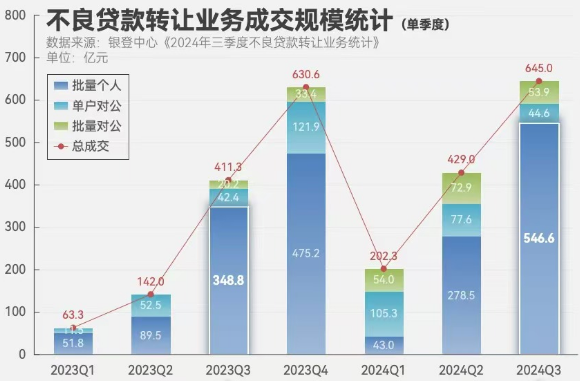 “虚火”还是“热辣滚烫”？各类试点机构入局个贷批转市场，第三季度成交规模激增