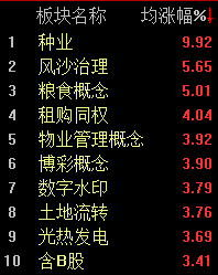 板块轮动上涨明显，沪指半日微涨0.17%