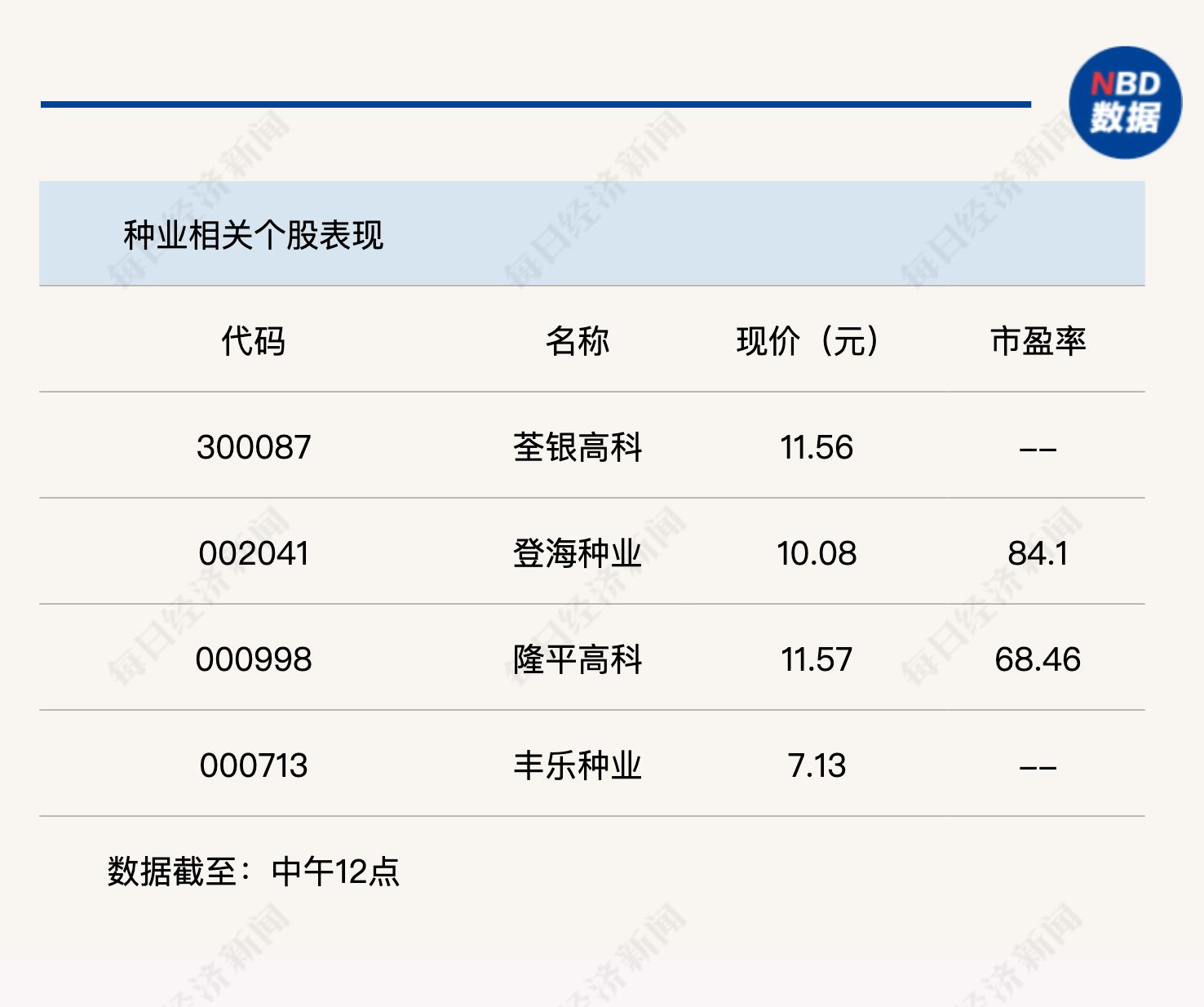 板块轮动上涨明显，沪指半日微涨0.17%