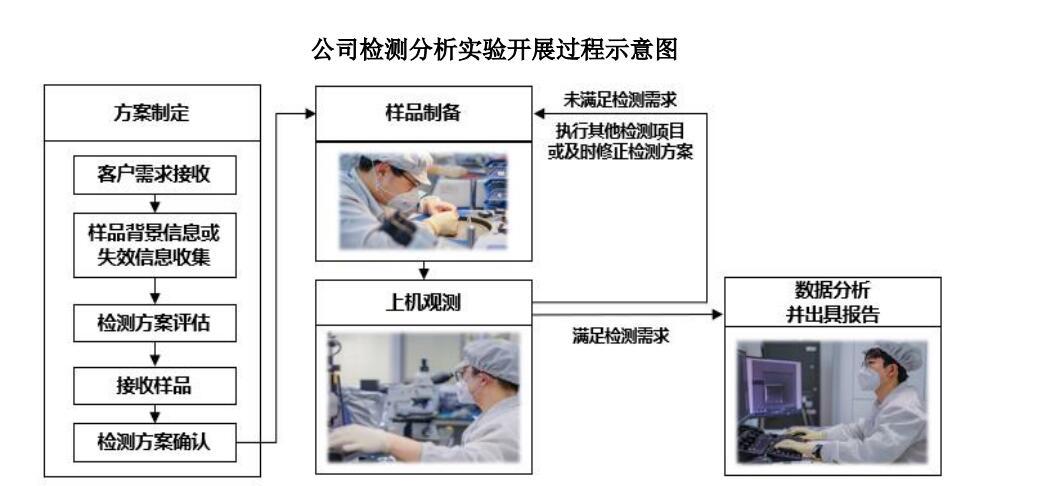 IPO公司胜科纳米回应：为何短期内估值翻番，为啥承接第一大客户较多亏损案件