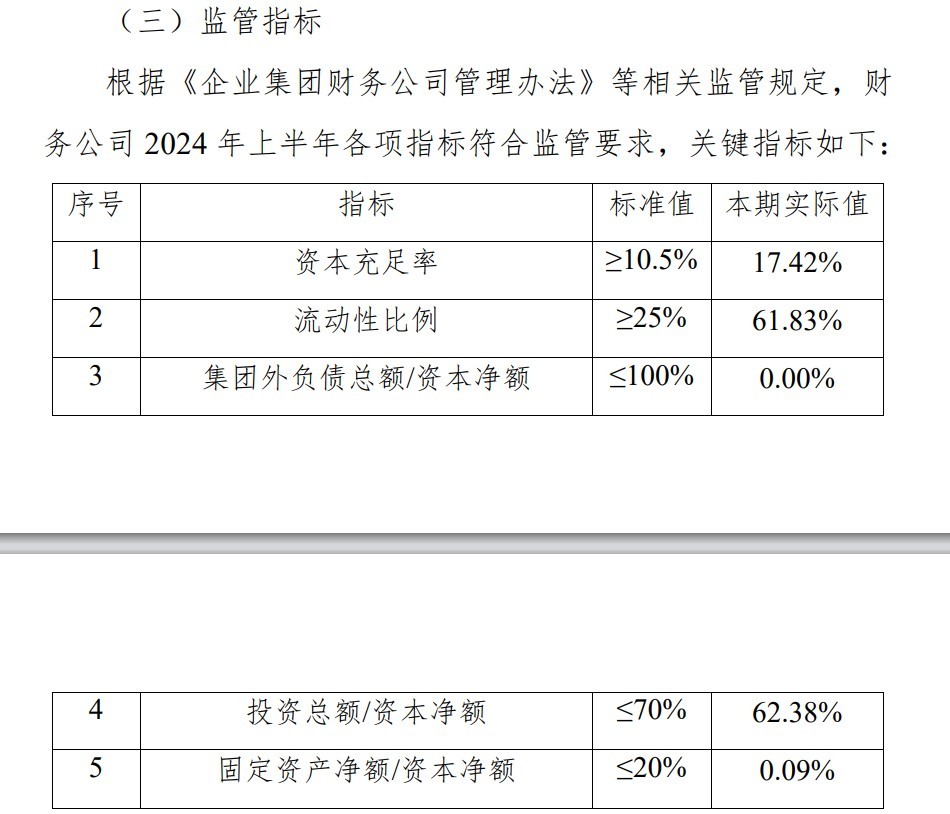 粤电力参股的财务公司收行政处罚决定书：贷款业务严重违反审慎经营规则