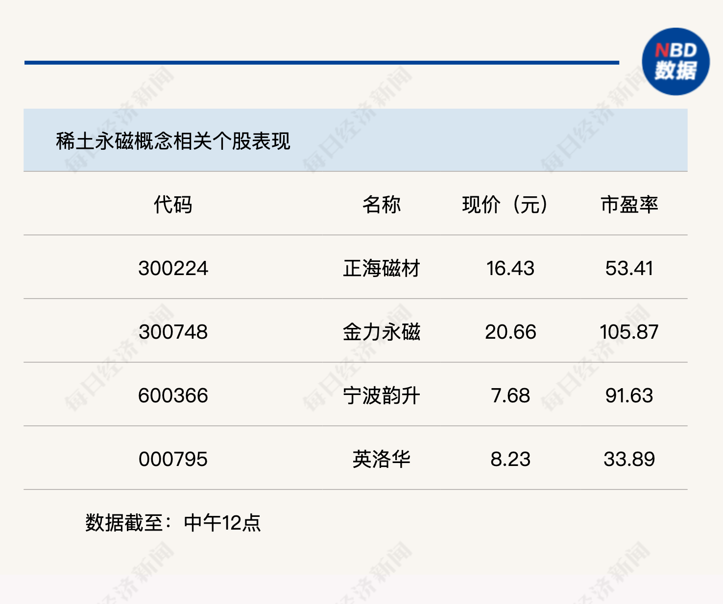 多只人气股放量跳水，沪指半日收涨0.6%