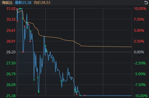 A股巨震！涨停124家vs跌停165家，高位股终于退潮，资源股接棒领涨