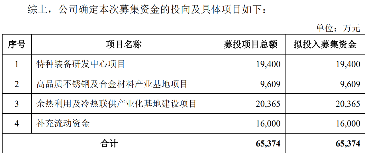 “中船系”企业双瑞股份明日上会：实控人也是主要供应商和客户，部分资产购自中国动力