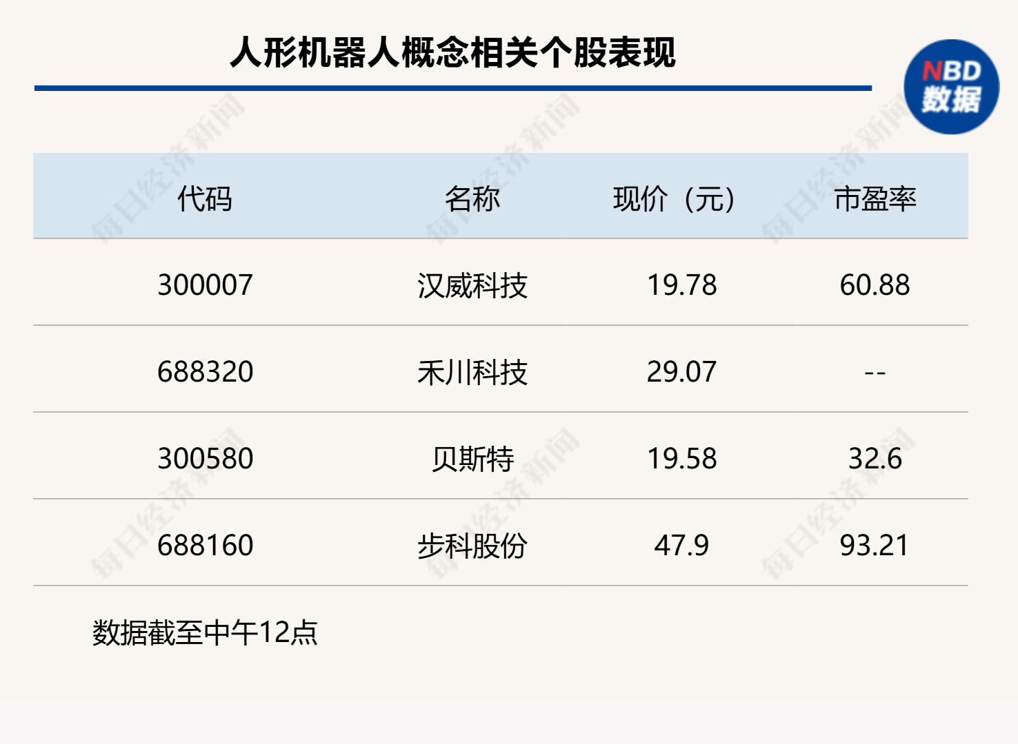 两市企稳反弹，创业板指半日涨幅超2%