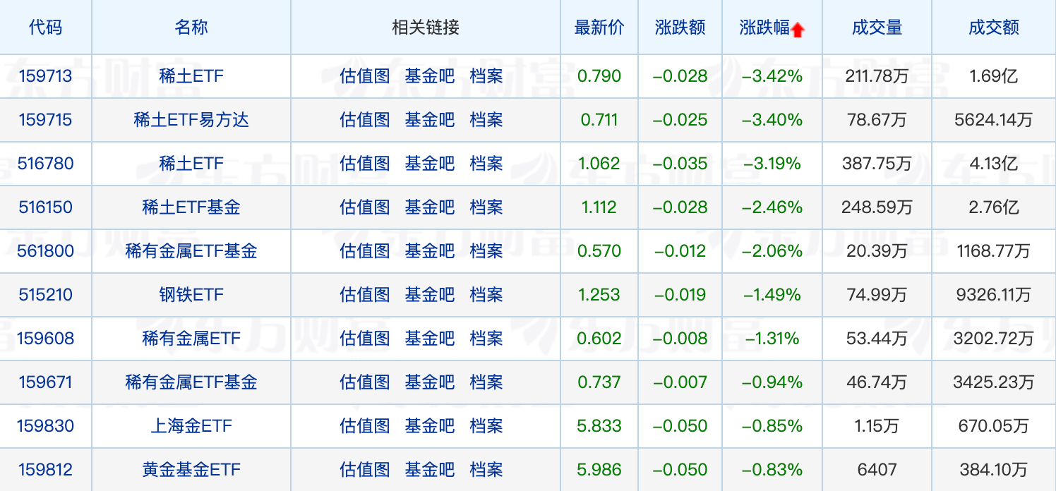 首批20只浮动费率基金全部斩获正收益；第二批中证A500ETF明日开卖