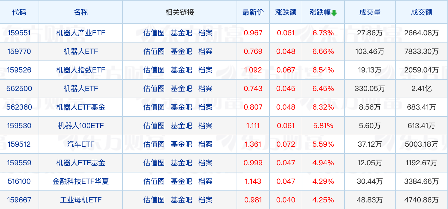 首批20只浮动费率基金全部斩获正收益；第二批中证A500ETF明日开卖