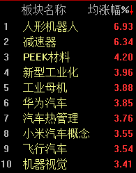 两市企稳反弹，创业板指半日涨幅超2%