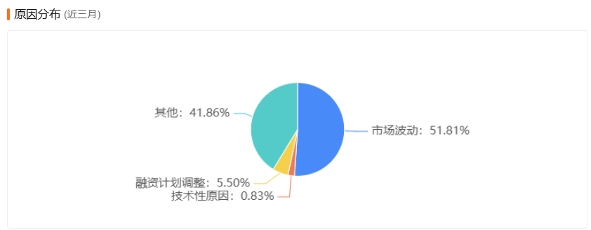 10月城投债净融资规模“转正”！高评级城投债发行迎来募资“窗口期”，低评级城投债高息发行仍遭"冷遇"