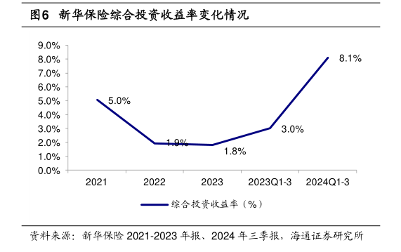 三季度寿险公司业绩分化：七成险企盈利，这六家公司前三季度累计盈利均超百亿元