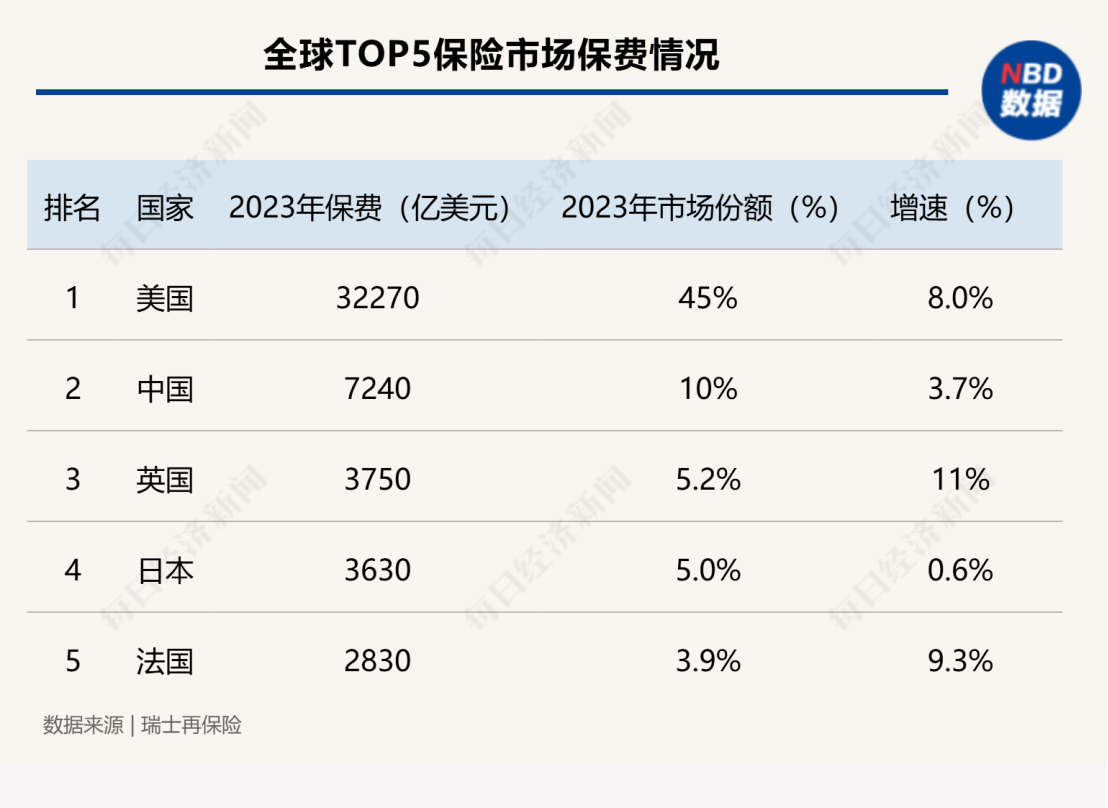 对话安盛天平CEO左伟豪：坚持认为中国保险业长期向好的趋势不变，并拥有巨大的增长空间