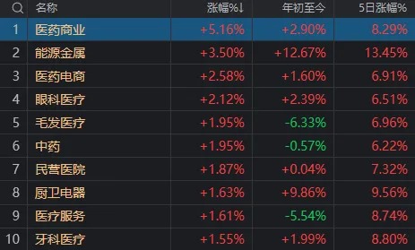 发生了什么？A股午后全线跳水，多只高位股连续两天一字跌停