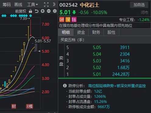 发生了什么？A股午后全线跳水，多只高位股连续两天一字跌停