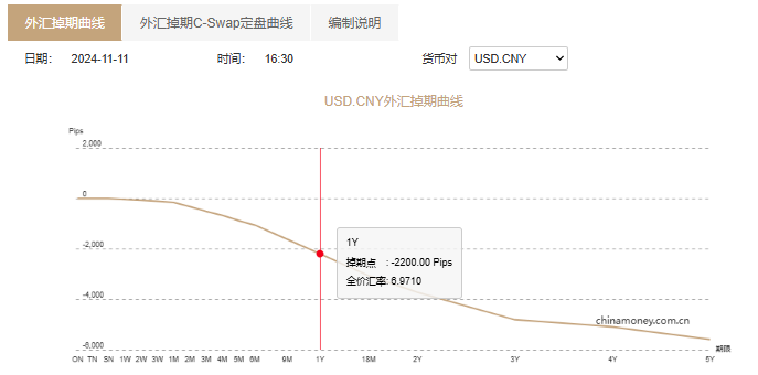 离岸人民币跌破“7.20”关口后，外汇市场出现“抄底”买盘！业内：A股持续回升将对人民币汇率构成支撑，美元“强势”行情已接近尾声