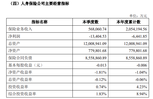 定了！深圳亿辉特以抵债方式将幸福人寿4.6%股权转让给存款保险基金