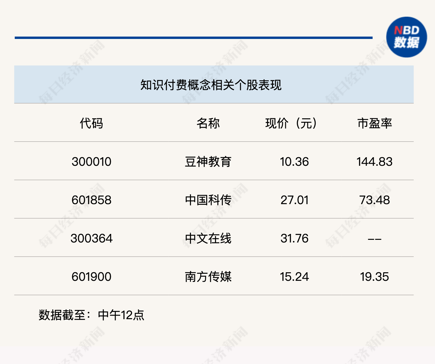 两市缩量调整，沪指半日近乎平收