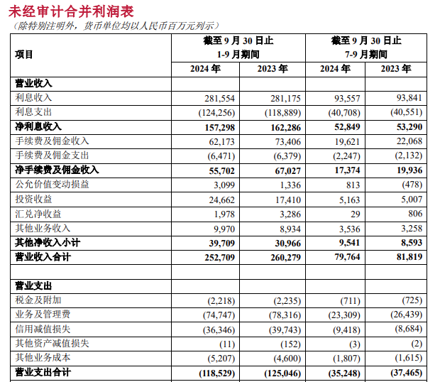 近期招行中层密集调整，两位分行行长分别出任总行公司金融总部总经理、招商证券副总裁