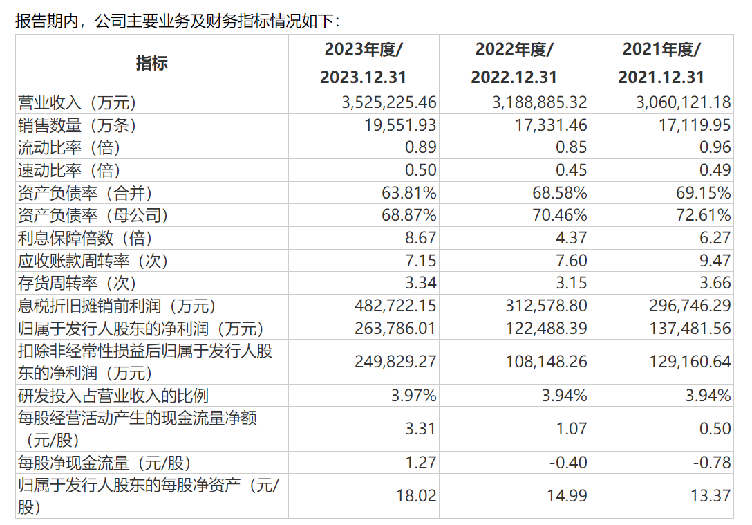 中策橡胶IPO：实控人旗下已有3家上市公司 74名经销商间接入股，销售毛利率低于其他内销经销商