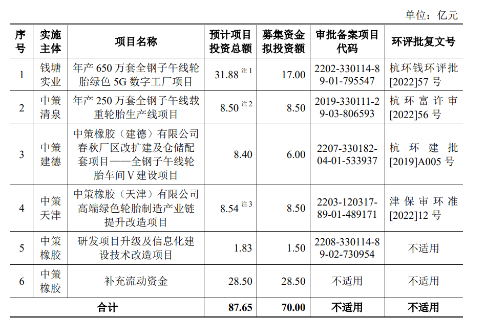 中策橡胶IPO：实控人旗下已有3家上市公司 74名经销商间接入股，销售毛利率低于其他内销经销商