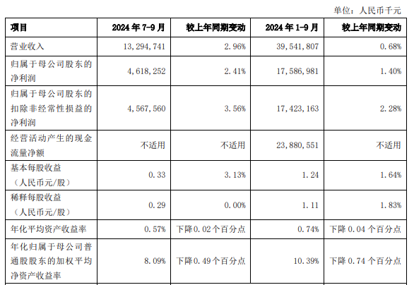 信贷投放、息差走势、中期分红⋯⋯上海银行管理层回应热点话题