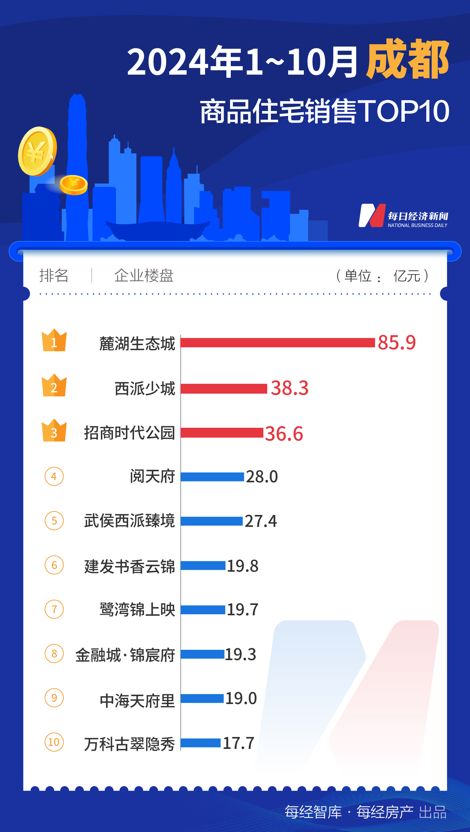 每经数读｜10月全国百亿大盘增至4个，上海占3席