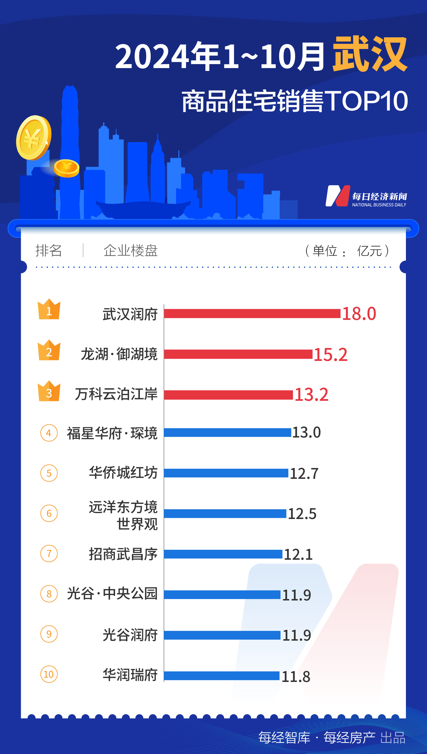 每经数读｜10月全国百亿大盘增至4个，上海占3席