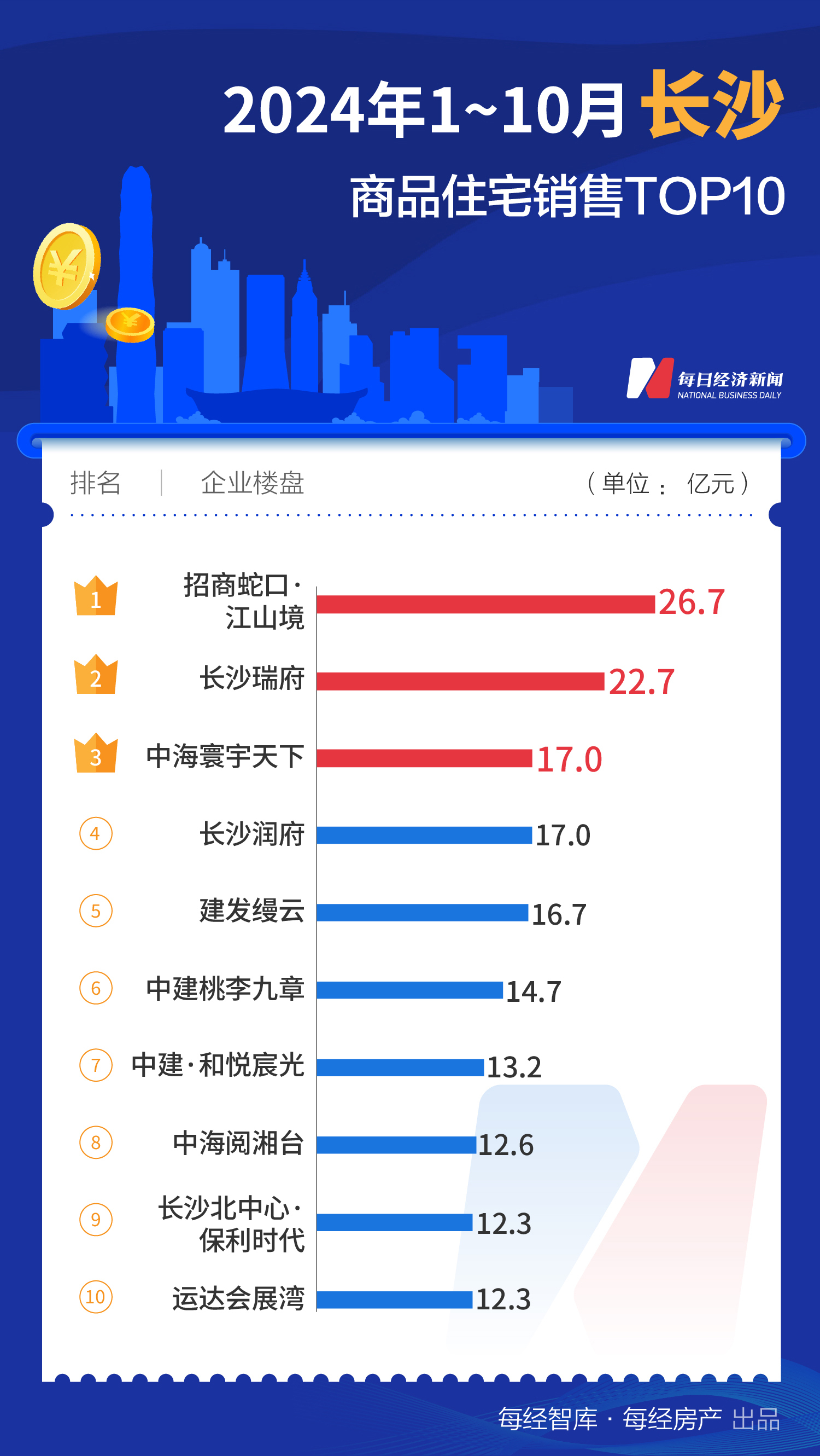 每经数读｜10月全国百亿大盘增至4个，上海占3席