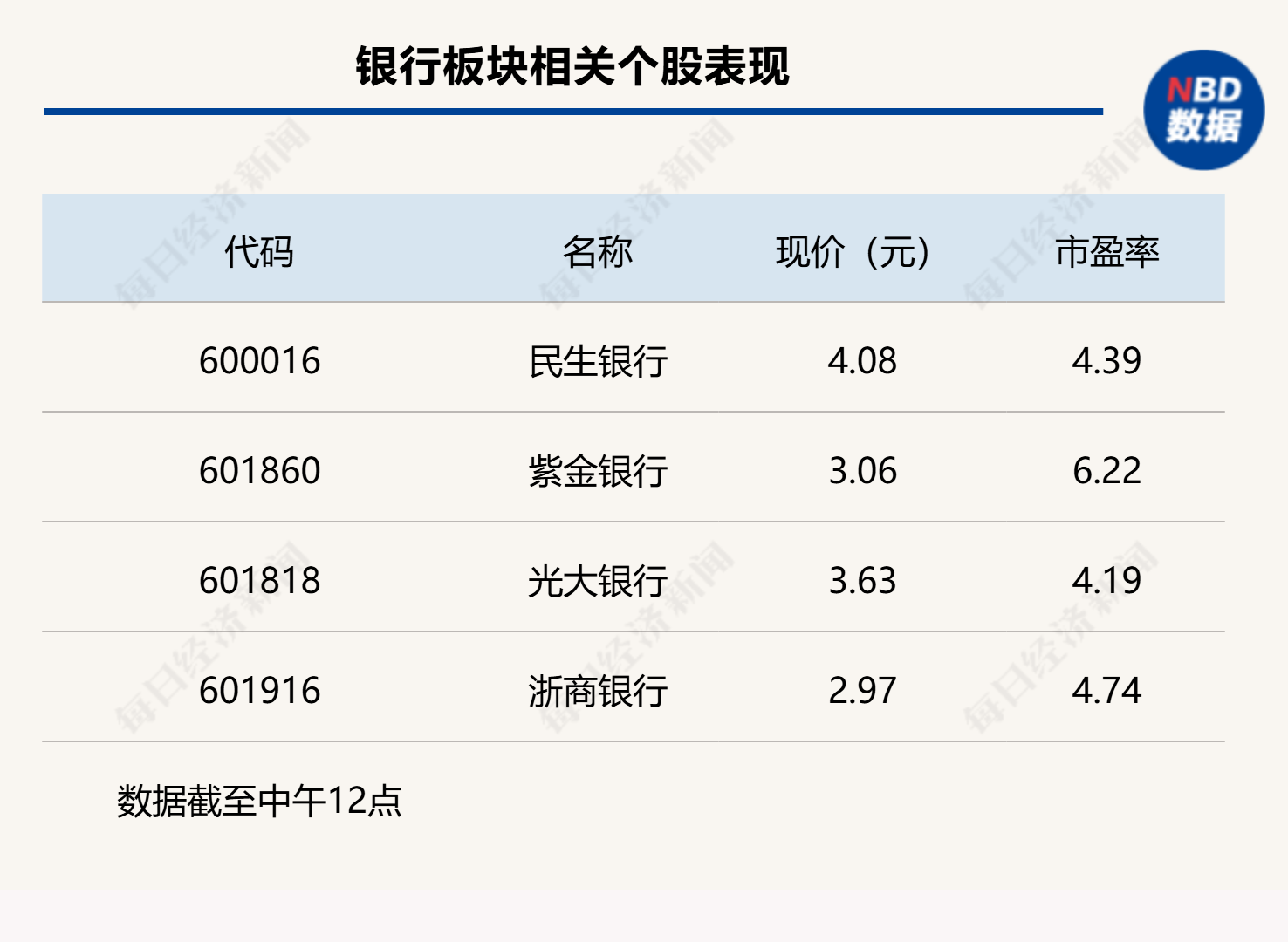 破净概念掀涨停潮，沪指半日上涨1.24%