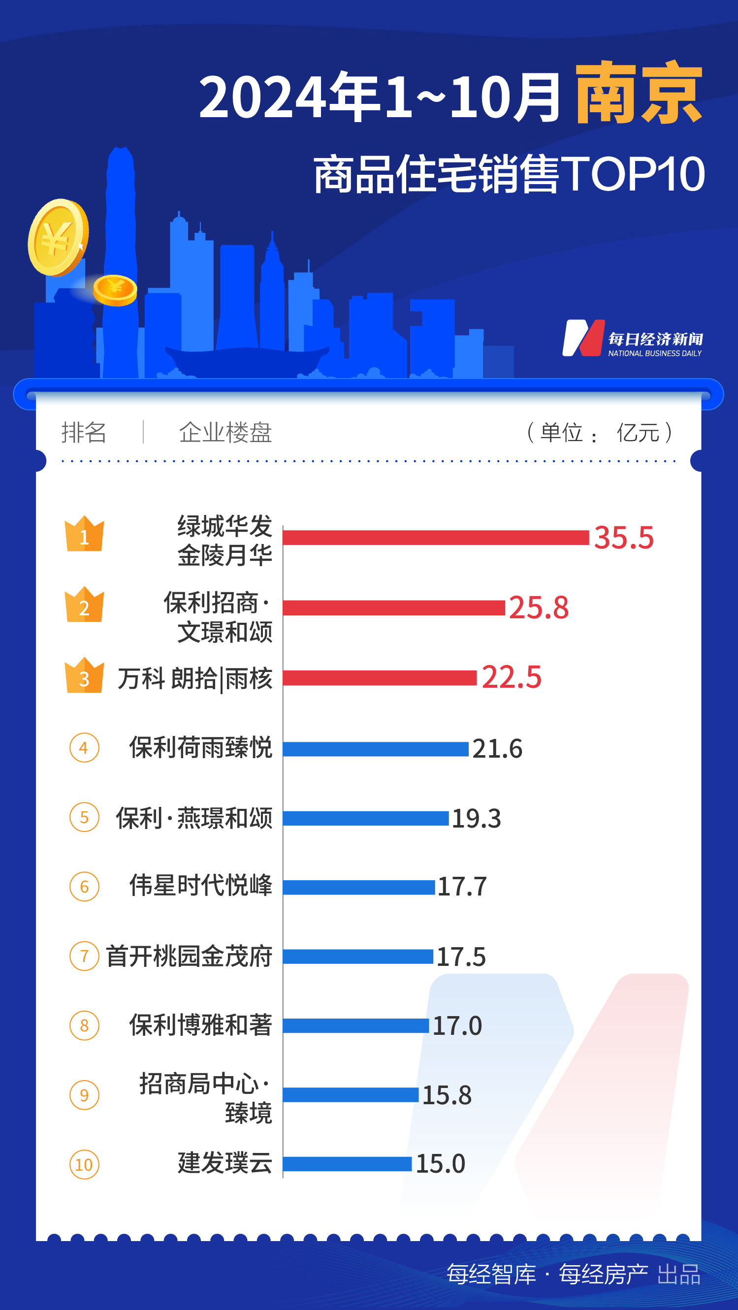 每经数读｜10月全国百亿大盘增至4个，上海占3席