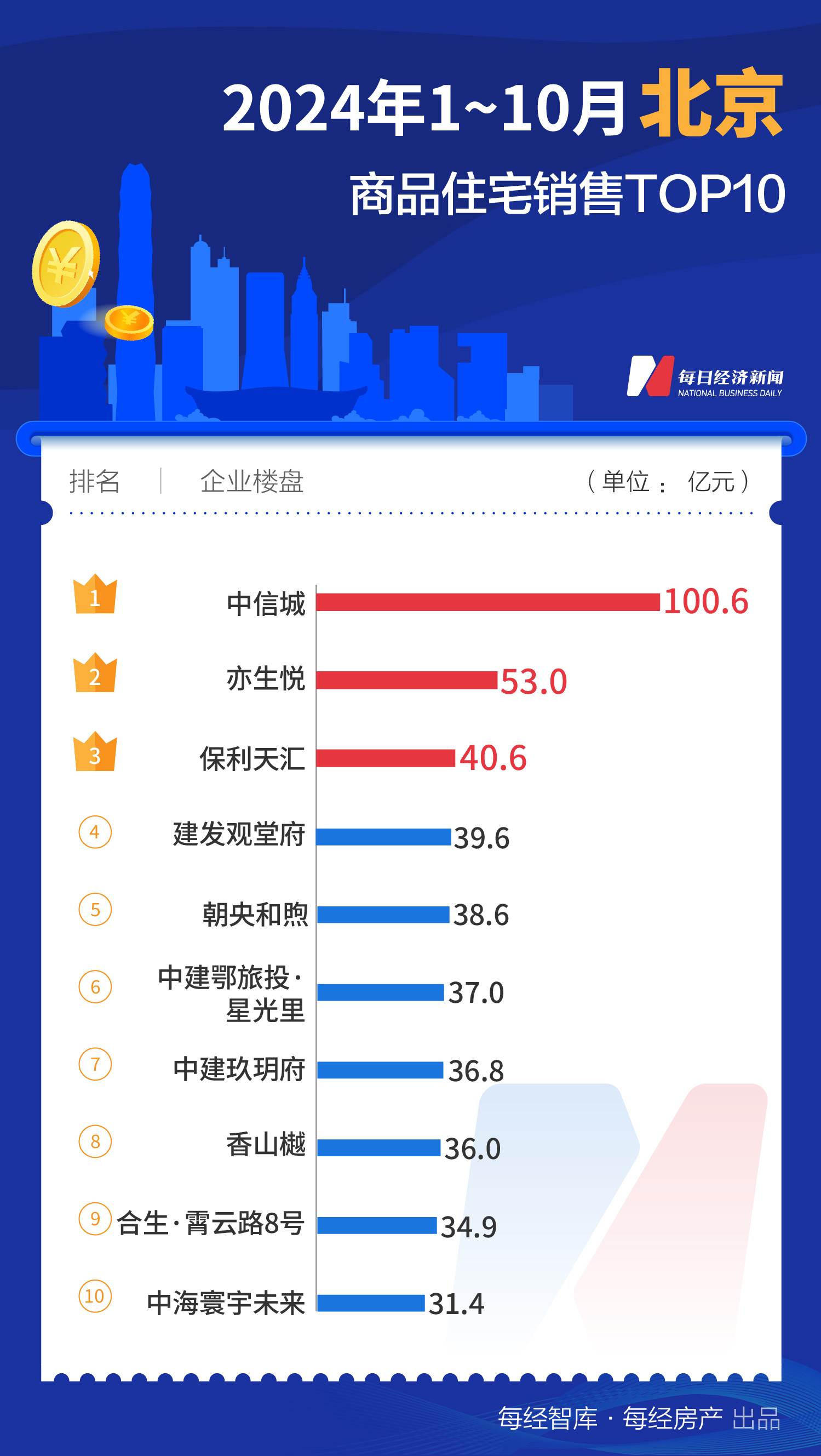 每经数读｜10月全国百亿大盘增至4个，上海占3席