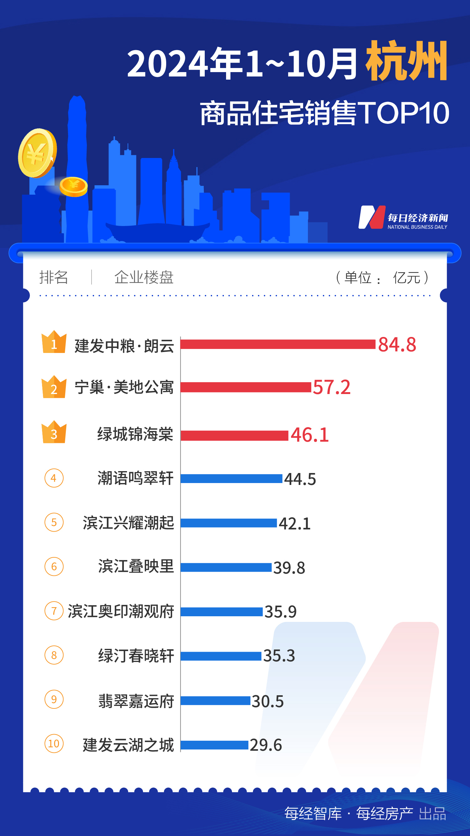 每经数读｜10月全国百亿大盘增至4个，上海占3席