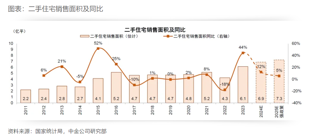 地产股估值历史底部确立？机构：政策持续发力下房地产市场有望企稳