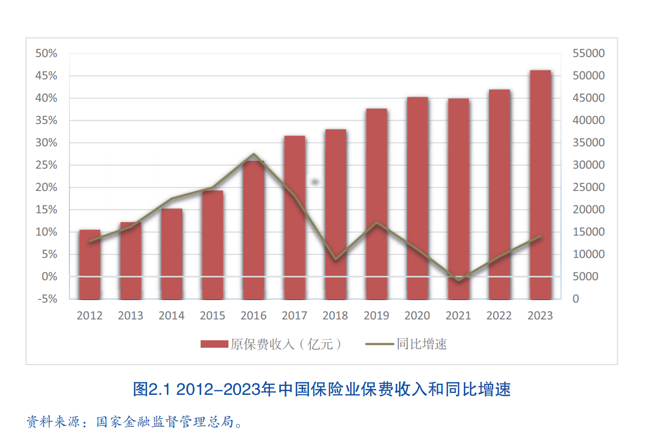 人身险公司保险营销员人数跌破300万 业内：人员专业性和AI的使用是服务质效提升关键