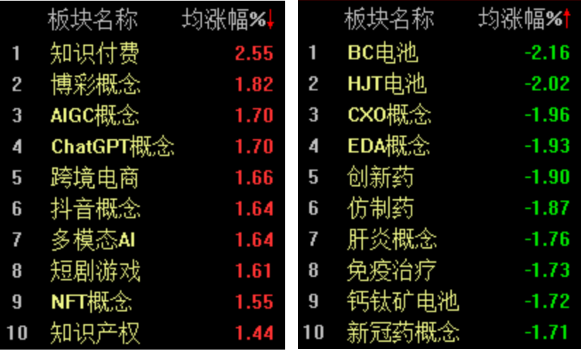 两市午前跳水，沪指半日下挫0.99%