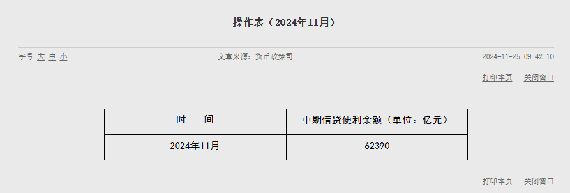 央行开展9000亿元1年期MLF操作，中标利率维持不变