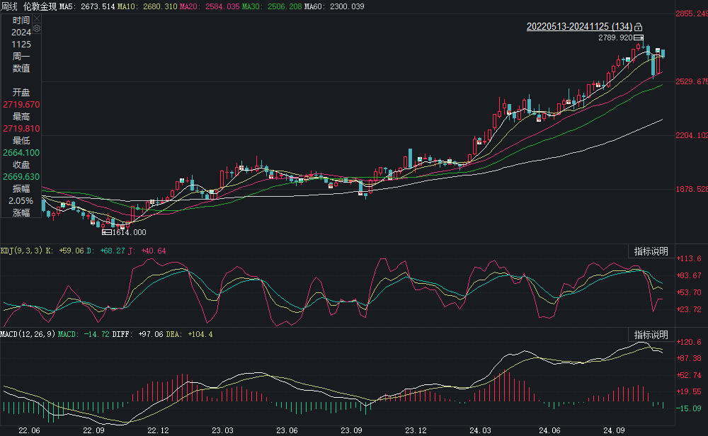 从“满负荷生产”到“做四休三”⋯⋯高金价背景下需求骤降、中小企业离场，“出海”能否助力金饰加工产业破局？