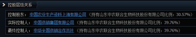 1分钟爆拉涨停！午后大涨的供销社板块，这些信息差你都知道吗？