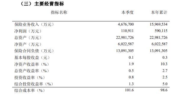 太保产险获批受让太保香港公司100%股权