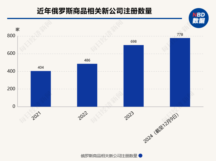 一座城一个月新开73家！火爆“俄货店”宣称利润率可达65% ，店内有几成真货？